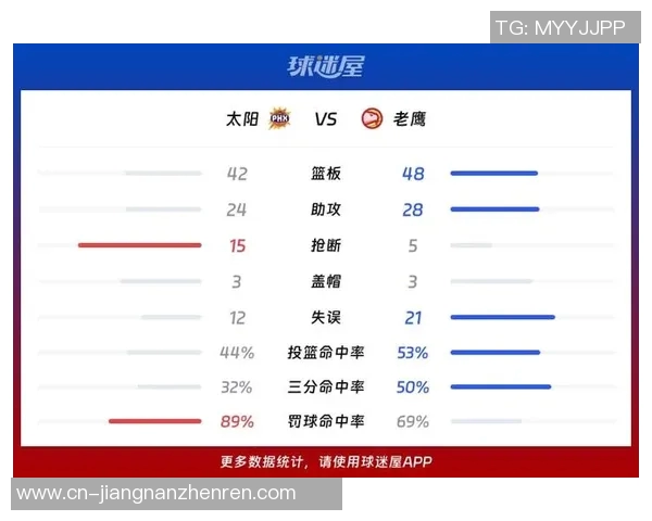 老鹰与尼克斯对决前瞻分析及比赛结果预测 老鹰与尼克斯对决前瞻分析及比赛结果预测